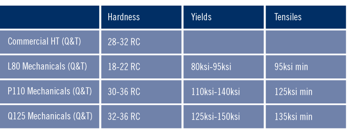 Alloy heat-treating conditions