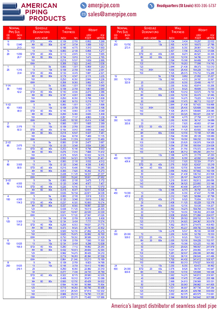 Steel Pipe Od Chart