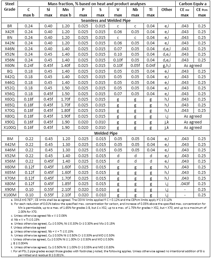 Steel Pipe Schedule Chart Pdf